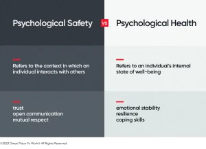 Psychological safety vs psychological health
