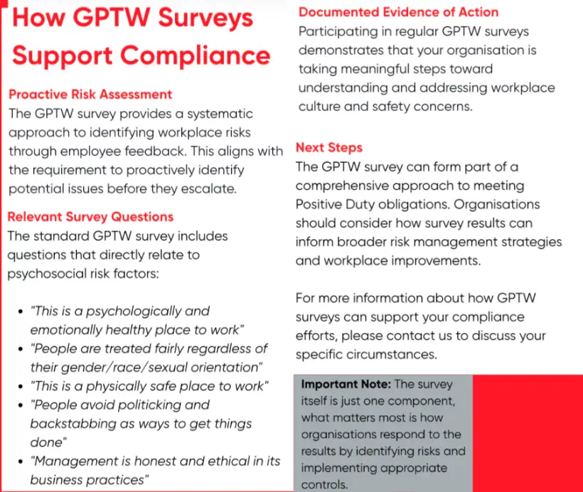 An infographic titled “How GPTW Surveys Support Compliance” explaining that GPTW employee surveys help organisations meet Positive Duty obligations through proactive risk assessment, relevant psychosocial risk questions (psychological safety, fairness, physical safety, reduced politicking, ethical management), documented evidence of action, and next steps highlighting how survey results inform broader risk management and workplace improvements